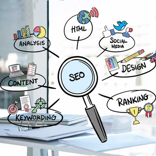 SEO in Oman